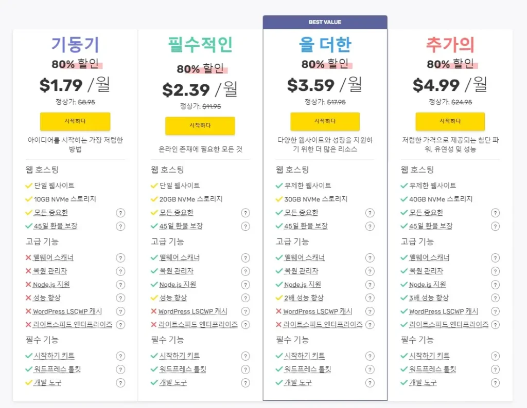 Fastcomet 웹호스팅 리뷰 : 솔직한 실제 사용 후기 8 Fastcomet에서 제공하는 서비스 비교