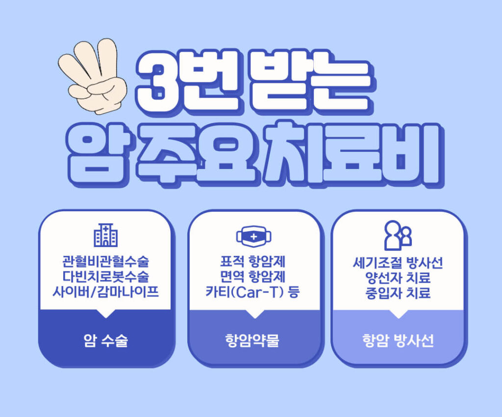 3번 받는 암 주요 치료비