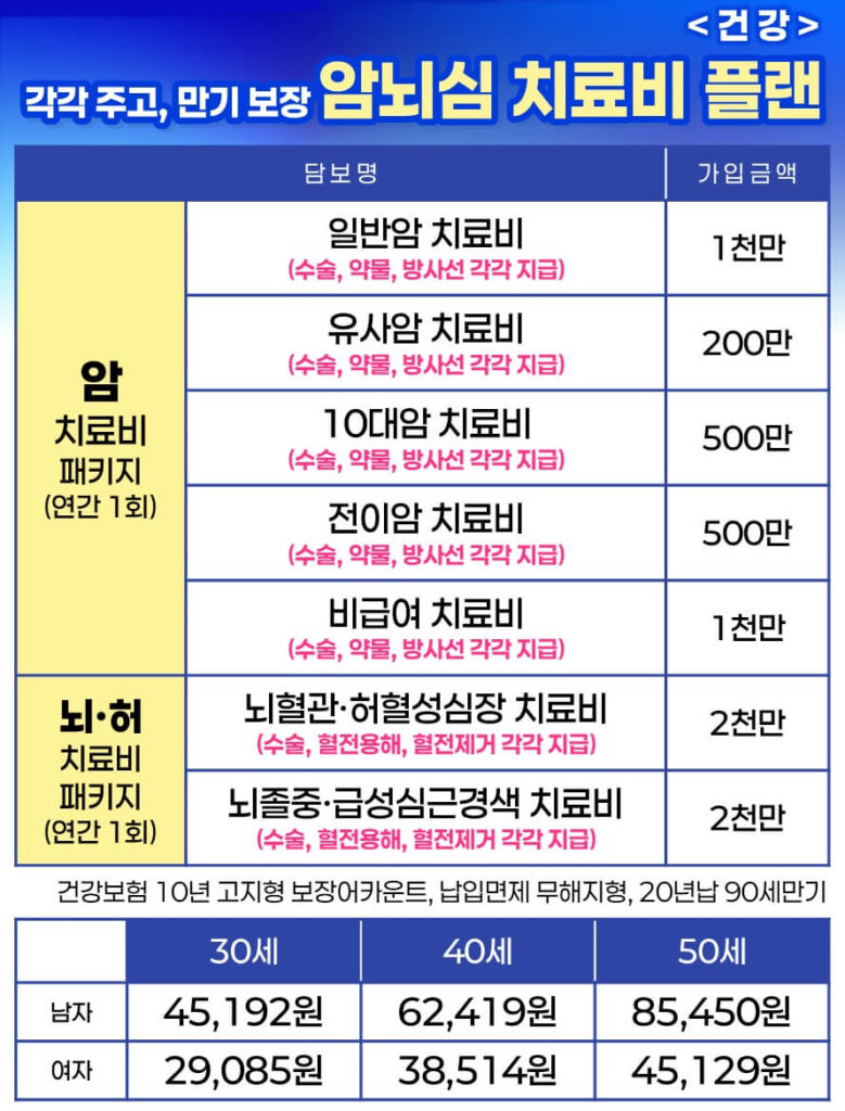 보장 어카운트 3대 주요치료비 플랜(건강체)