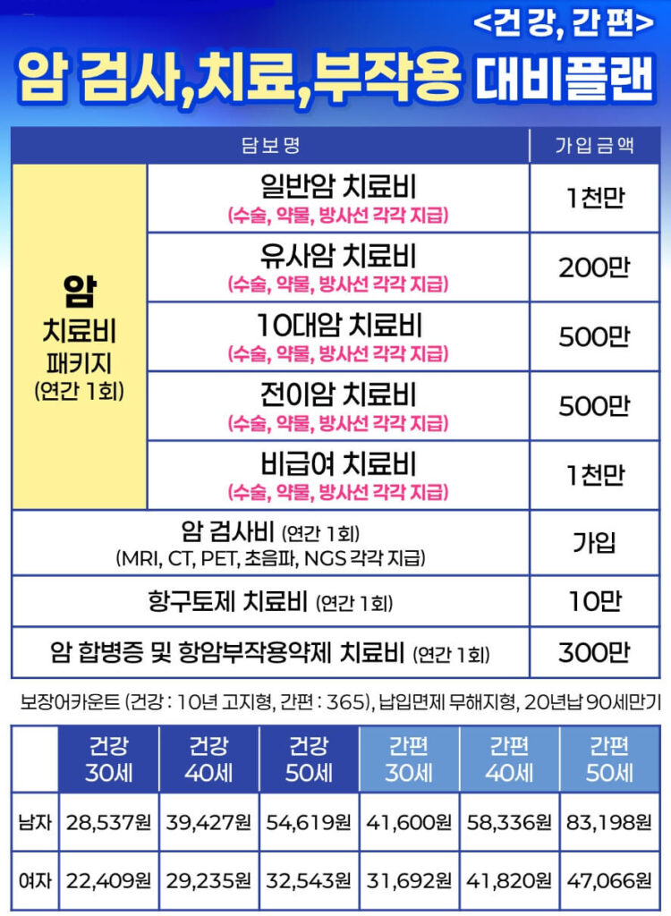 새로운 암 주요 치료비 보장 어카운트 건강 간편 플랜