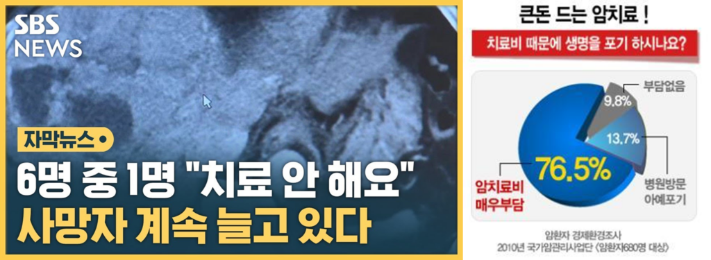 암 주요치료비란 무엇인가 22 암 치료 포기 사례 증가