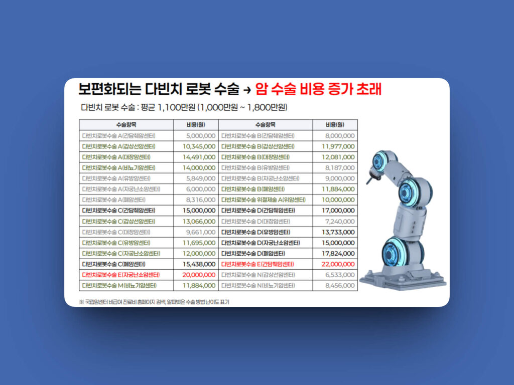 암 주요치료비란 무엇인가 17 다빈치 로봇 수술 비용